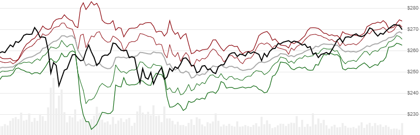 chart for Rolling Pivot Points