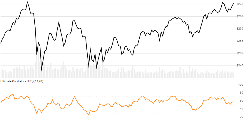chart for Ultimate Oscillator